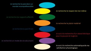 spirale dynamique